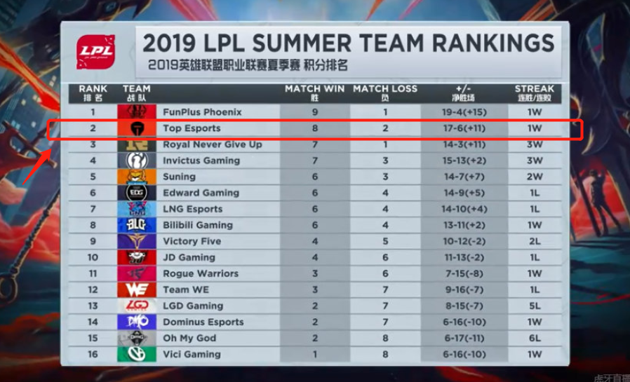 际赛事的有 际赛事的有