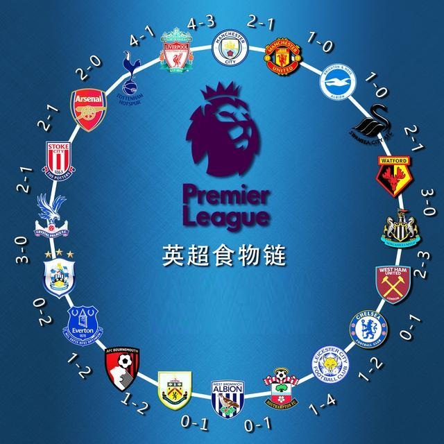 竞争非常激 竞争非常激